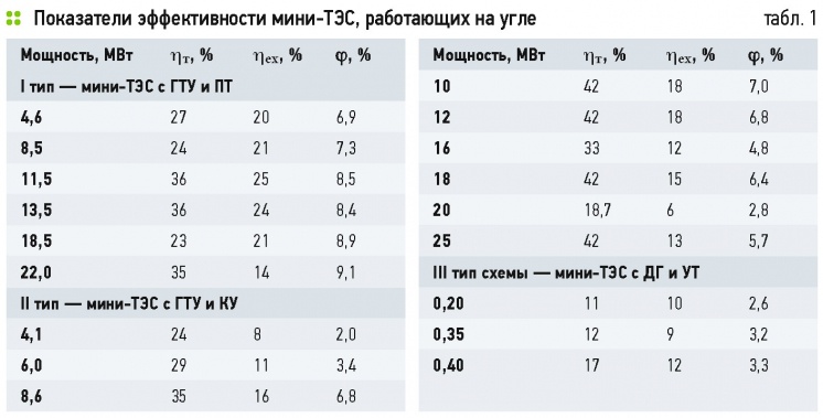 Малая распределённая энергетика на местном твёрдом топливе. 2/2015. Фото 7