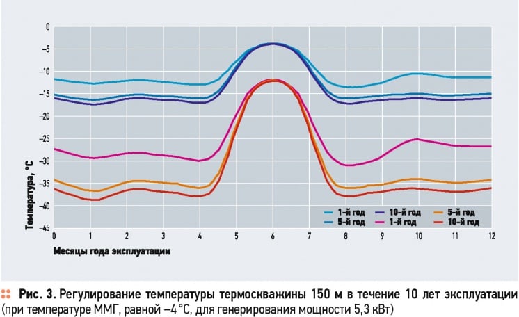 Тепловая энергия из вечной мерзлоты. 2/2015. Фото 6