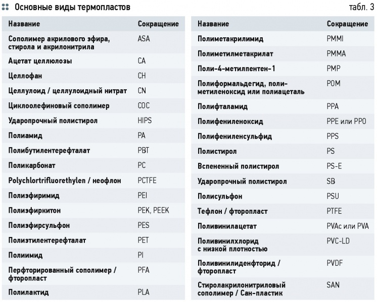 Вопросы ГОСТ Р 54475–2011 «Трубы полимерные (…) для систем наружной канализации». 3/2015. Фото 3