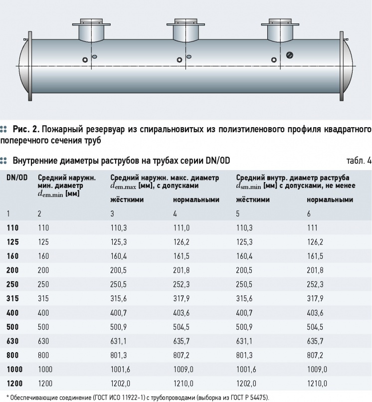 Вопросы ГОСТ Р 54475–2011 «Трубы полимерные (…) для систем наружной канализации». 3/2015. Фото 4