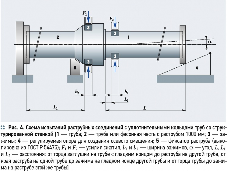 Вопросы ГОСТ Р 54475–2011 «Трубы полимерные (…) для систем наружной канализации». 3/2015. Фото 11