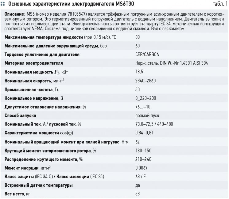 Гашение гидравлических ударов с помощью бака-гидроаккумулятора при заборе воды из скважины . 3/2015. Фото 20