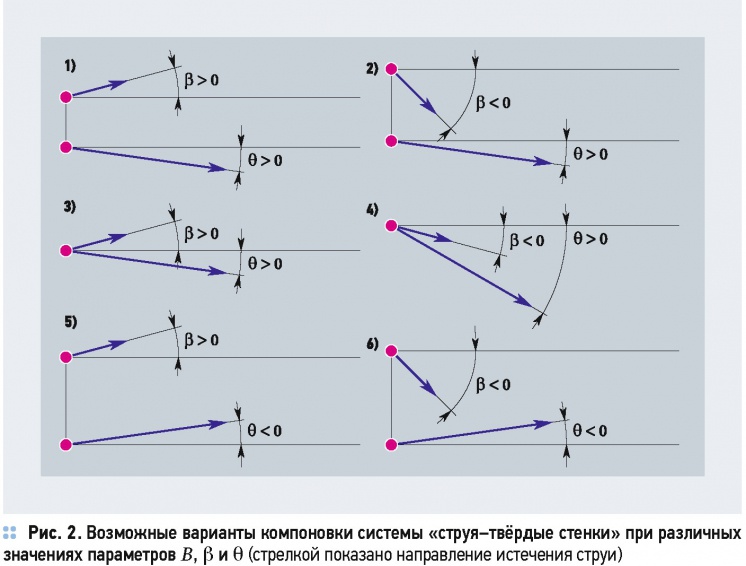 Особенности развития плоской вентиляционной струи . 3/2015. Фото 29