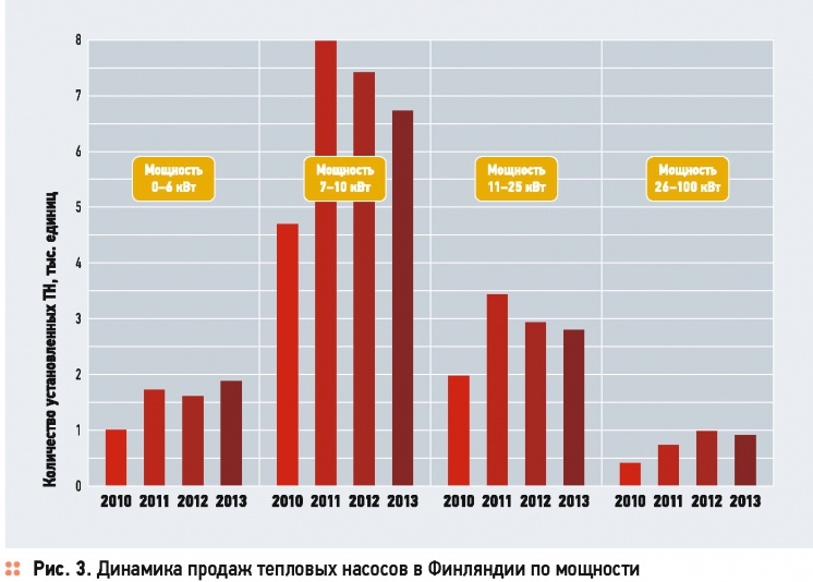 Рынок геотермальных тепловых насосов Финляндии. 4/2015. Фото 3