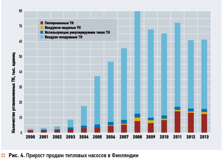 Рынок геотермальных тепловых насосов Финляндии. 4/2015. Фото 4