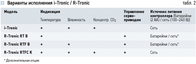 Улучшение климата и энергосбережение при небольших инвестициях. 4/2015. Фото 5