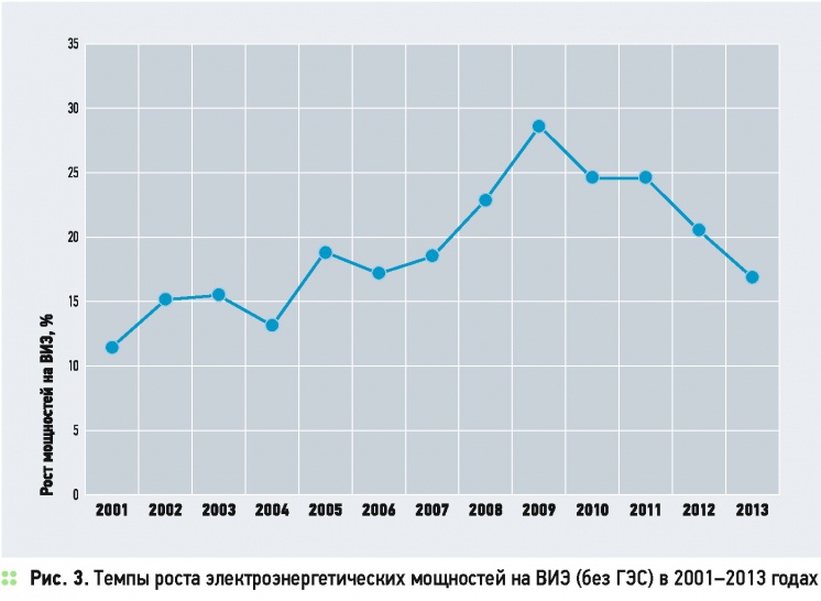 Энергетика на возобновляемых источниках — от энтузиазма к прагматизму. 4/2015. Фото 4