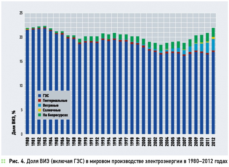 Энергетика на возобновляемых источниках — от энтузиазма к прагматизму. 4/2015. Фото 5