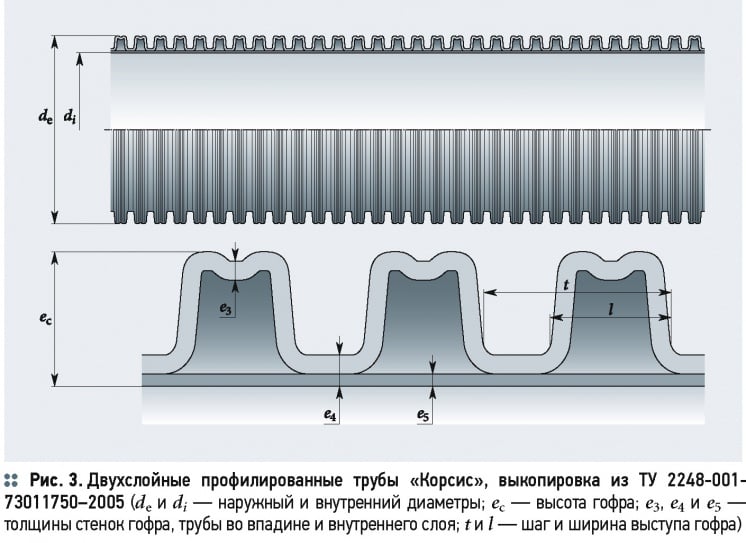 К оценке долговечности гофрированных двухслойных труб из ПЭ в подземной безнапорной канализации и ливнестоках. 4/2015. Фото 12