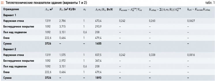 Обоснование теплозащиты неоднородных ограждений. 4/2015. Фото 6