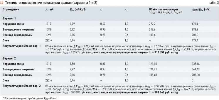 Обоснование теплозащиты неоднородных ограждений. 4/2015. Фото 9