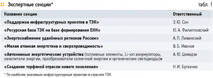 О перспективах разработки «Стратегии инновационного развития ТЭК в XXI веке». 5/2015. Фото 6