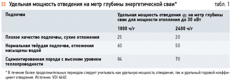 Об эффективности и окупаемости тепловых насосов. 5/2015. Фото 1