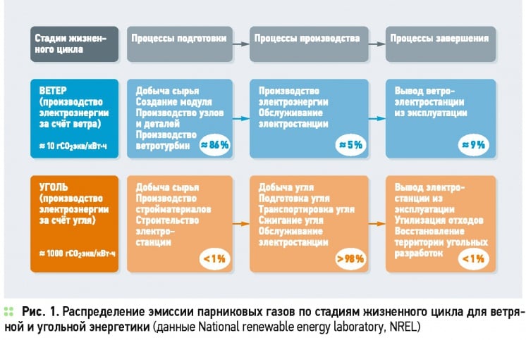 ВИЭ и побочные экологические эффекты. 5/2015. Фото 2