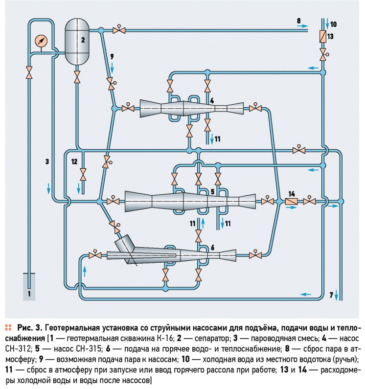 Геотермальные установки со струйными и тепловыми насосами для водоподъёма и теплоснабжения. 4/2015. Фото 6
