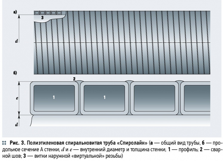 Прогнозирование сроков службы полиэтиленовых трубопроводов со структурированной стенкой. 5/2015. Фото 9