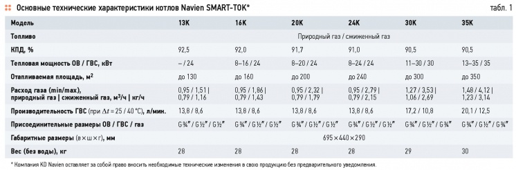 Navien представляет новинку 2015 года — умные котлы SMART-TOK. 6/2015. Фото 3