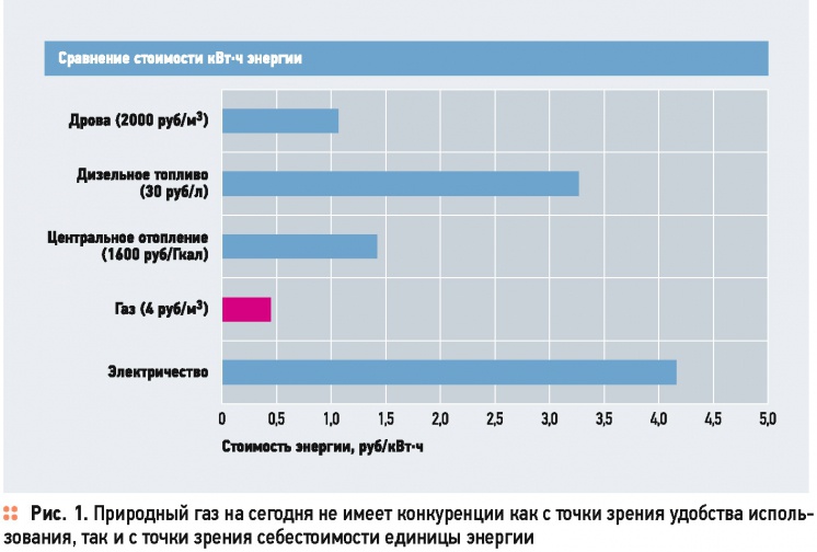 Тепловые насосы в России и Германии. 6/2015. Фото 1