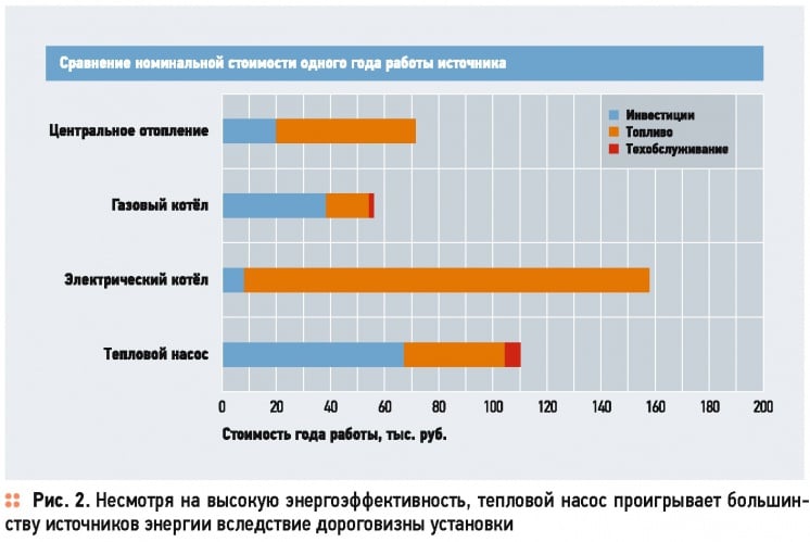 Тепловые насосы в России и Германии. 6/2015. Фото 2