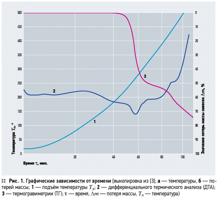 О долговечности надземных открытых ливнестоков из полиэтиленовых труб. 6/2015. Фото 3