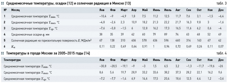 О долговечности надземных открытых ливнестоков из полиэтиленовых труб. 6/2015. Фото 8