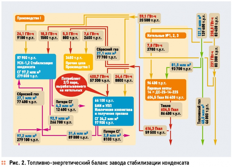 Применение тепловых насосов на газоперерабатывающих предприятиях. 6/2015. Фото 2