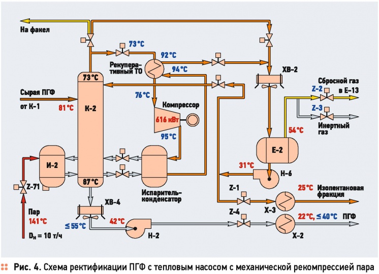 Применение тепловых насосов на газоперерабатывающих предприятиях. 6/2015. Фото 6