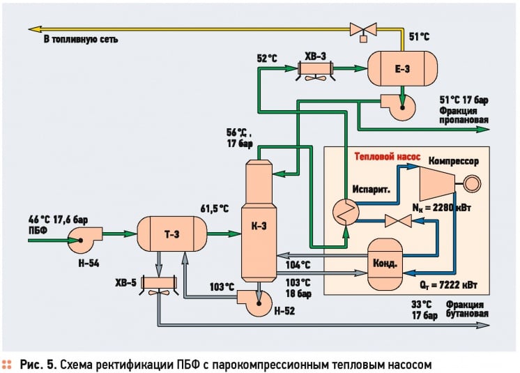 Применение тепловых насосов на газоперерабатывающих предприятиях. 6/2015. Фото 7