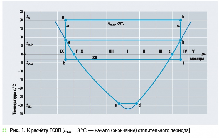 Энергоэффективность систем обеспечения параметров микроклимата. 6/2015. Фото 5