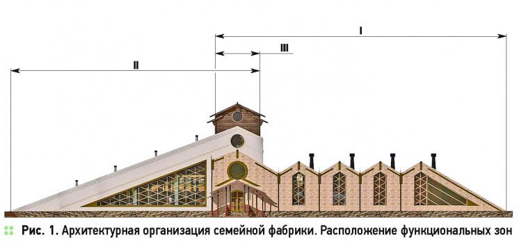 Объединённые инженерные системы сельского поселения и малого предприятия. 6/2015. Фото 1