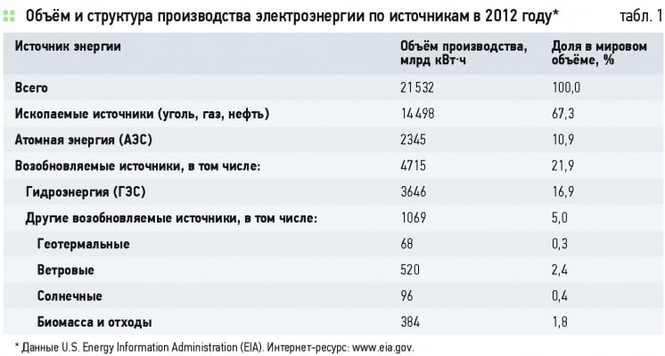 Статья: Закономерности и факторы размещения экономики