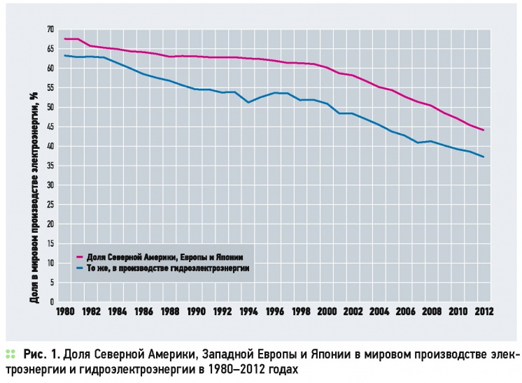 Географические факторы развития возобновляемой энергетики. 6/2015. Фото 3