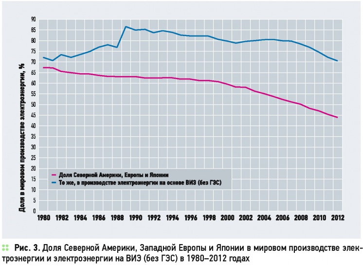 Географические факторы развития возобновляемой энергетики. 6/2015. Фото 7