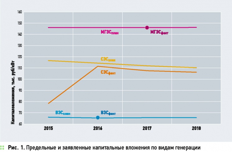 Рынок ВИЭ’2014 . 7/2015. Фото 2