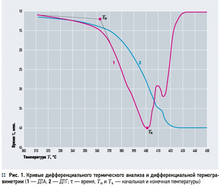 О белорусском методе определения долговечности внутренних полимерных трубопроводов . 7/2015. Фото 1