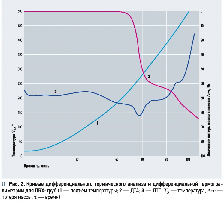 О белорусском методе определения долговечности внутренних полимерных трубопроводов . 7/2015. Фото 3