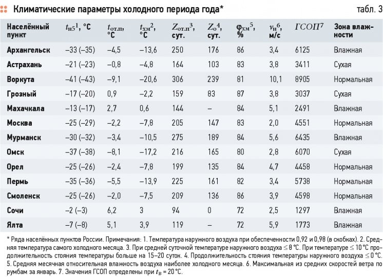 К выбору системы водяного отопления в многоэтажных жилых домах. 7/2015. Фото 4