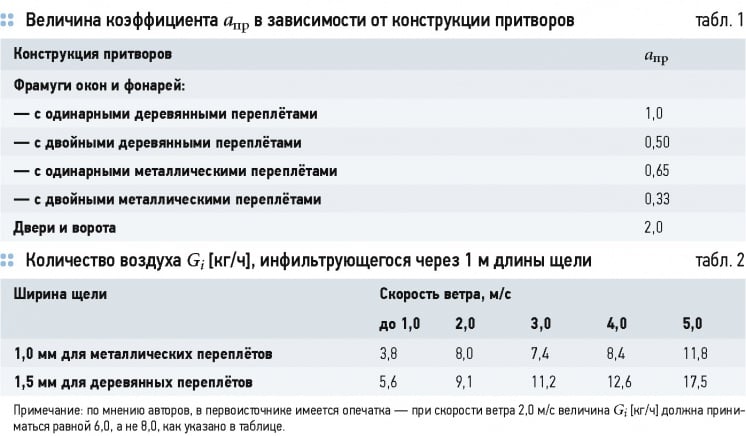 Энергоэффективность систем обеспечения параметров микроклимата 58 Повышение эффективности драйкулеров . 7/2015. Фото 8