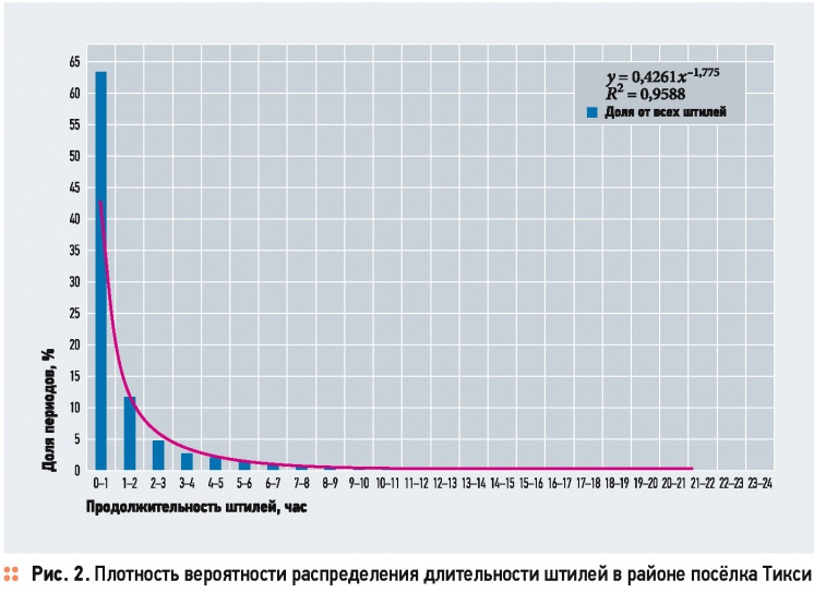 Подходы к созданию аэрономных систем автономного энергоснабжения . 8/2015. Фото 3