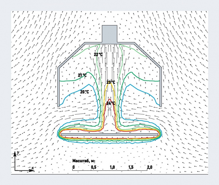 Численное моделирование влияния бокового потока воздуха на работу вытяжного зонта. 8/2015. Фото 1