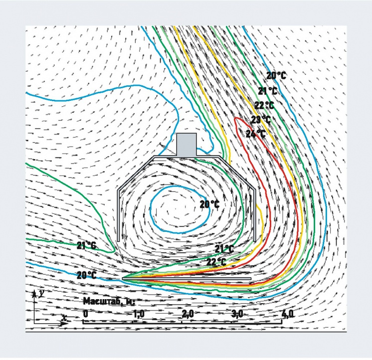 Численное моделирование влияния бокового потока воздуха на работу вытяжного зонта. 8/2015. Фото 2
