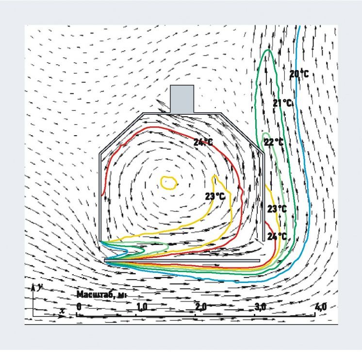 Численное моделирование влияния бокового потока воздуха на работу вытяжного зонта. 8/2015. Фото 3