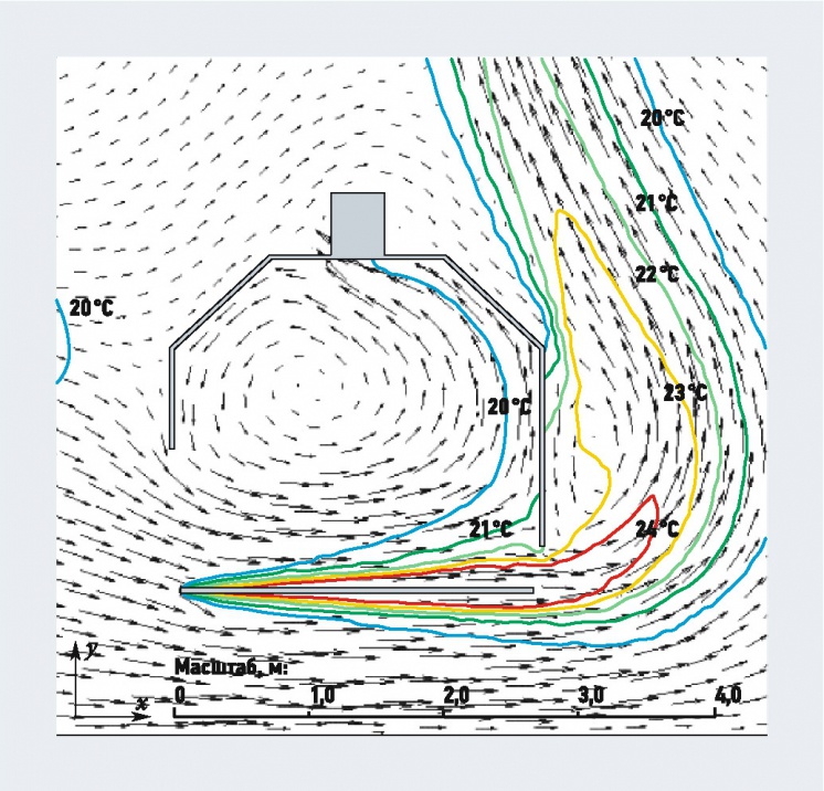 Численное моделирование влияния бокового потока воздуха на работу вытяжного зонта. 8/2015. Фото 5