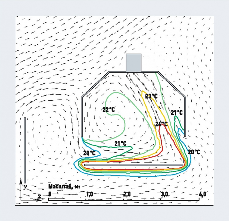 Численное моделирование влияния бокового потока воздуха на работу вытяжного зонта. 8/2015. Фото 6