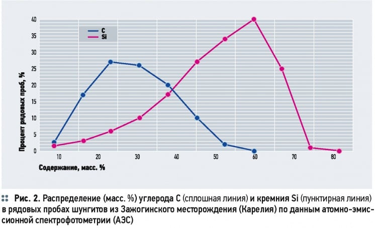 Математическая модель взаимодействия минералов шунгита и цеолита с водой. 8/2015. Фото 2