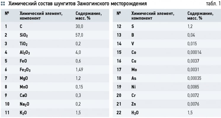 Математическая модель взаимодействия минералов шунгита и цеолита с водой. 8/2015. Фото 3