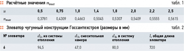 Энергоэффективность систем обеспечения параметров микроклимата. Продолжение цикла статей . 8/2015. Фото 31