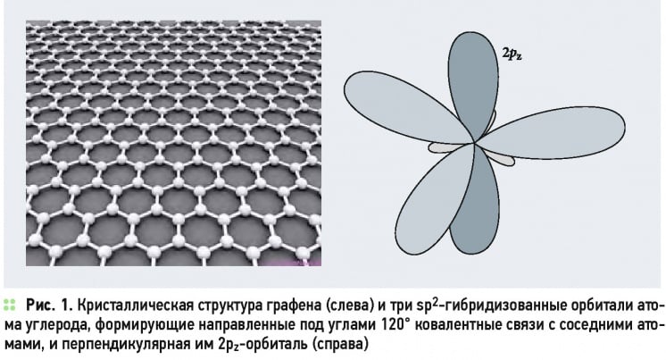 Графен и технологии солнечной энергетики. 9/2015. Фото 3