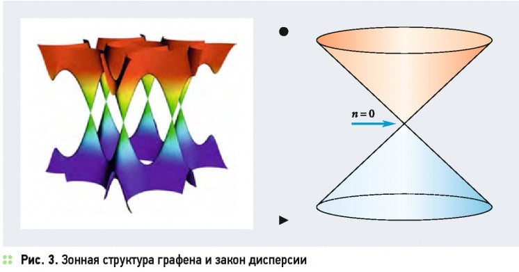 Графен и технологии солнечной энергетики. 9/2015. Фото 4