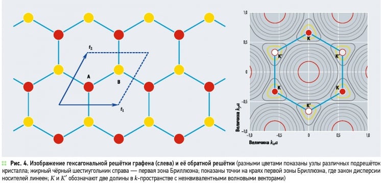 Графен и технологии солнечной энергетики. 9/2015. Фото 5